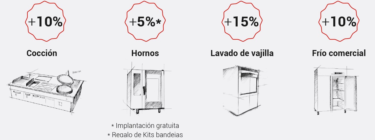 promocionfagorreactivacion2